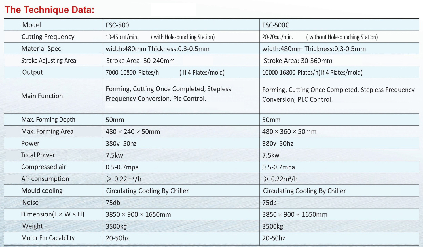 Plastic Tray Thermoforming Machine-FSC-500500C (5)