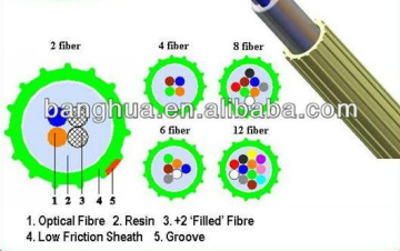 2core Air Blown Fibre Unit (ABF)