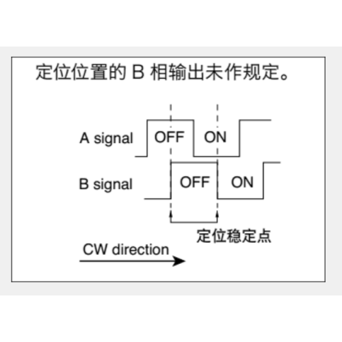 Ec09e series Incremental encoder