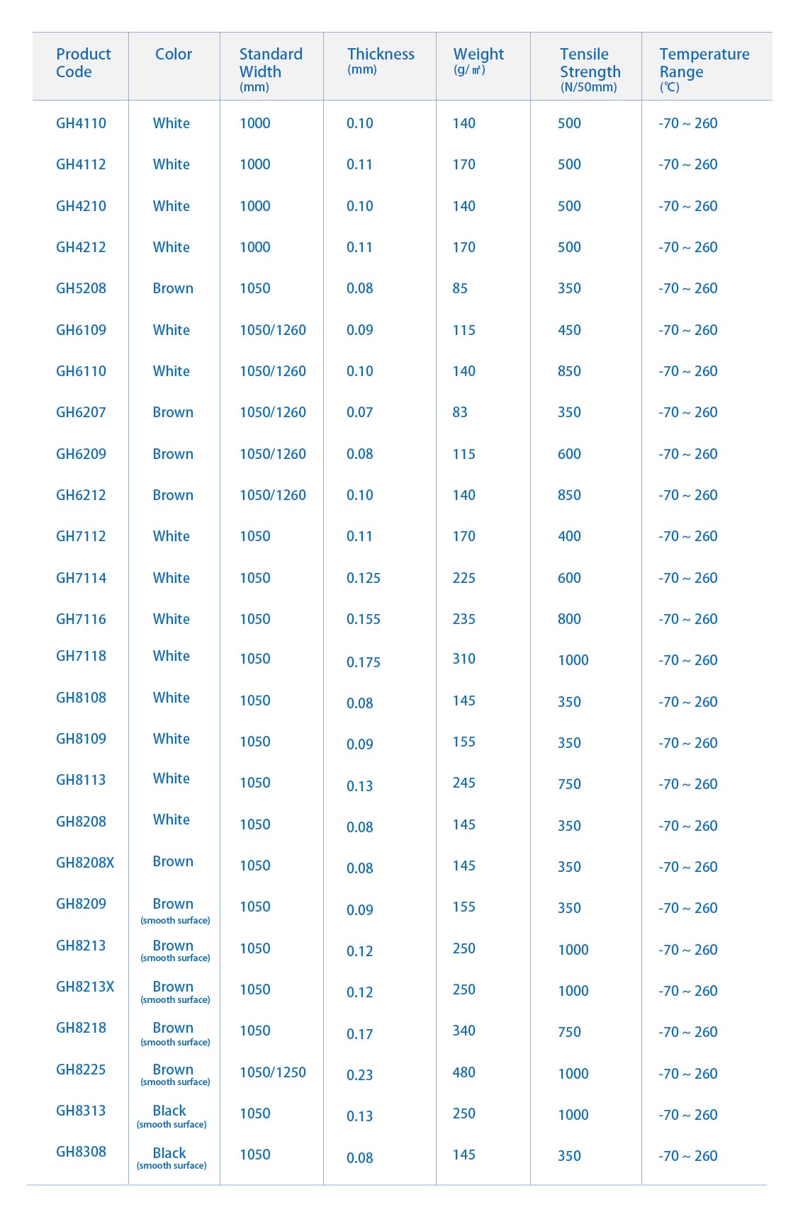 PTFE COATED FABRICS