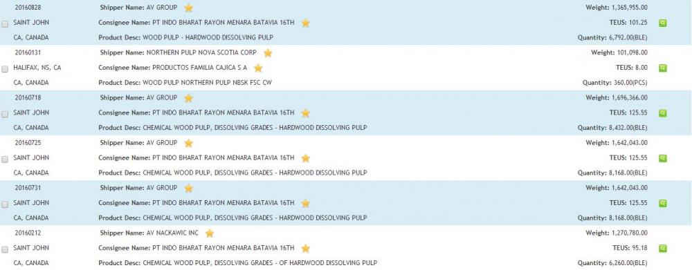 Datos de importación de pulpa de madera USA