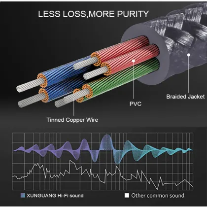 Mono DC 3.5mm Aux Cable 2m/6ft for Car Hifi Stereo Headphones