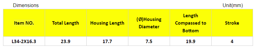 Durable hinge dampers