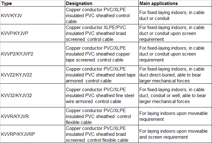 Technical Data