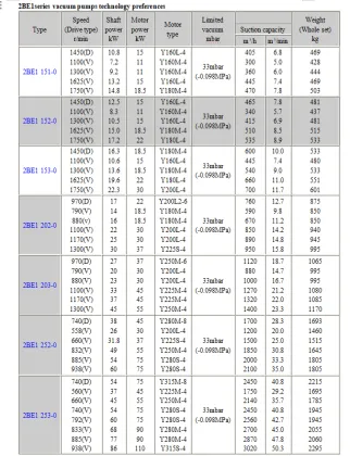 2BE Series Liquid Ring Vacuum Pump by Siemens