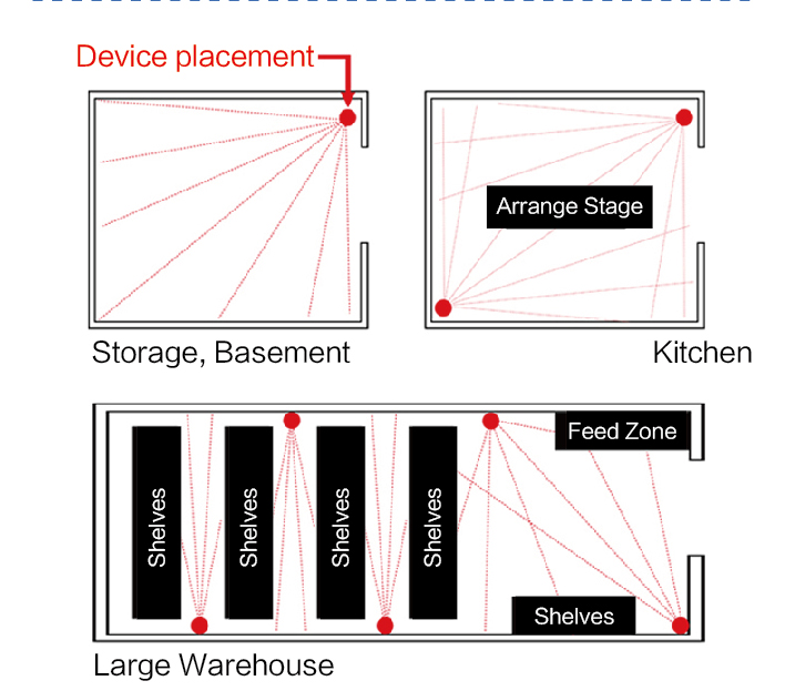 How to Use Hifi-Change Ultrasonic Pest Repeller Correctly-2
