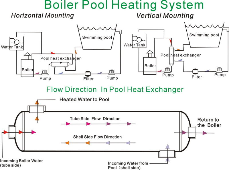 CE Approved SPA Heater