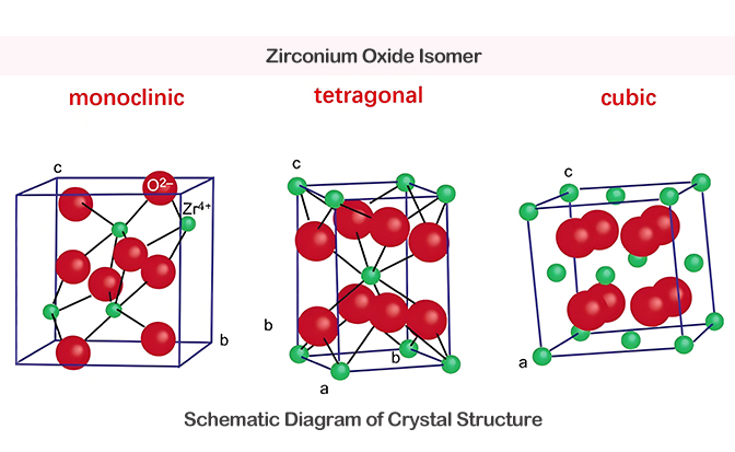 Schematic Diagram of Crystal Structures