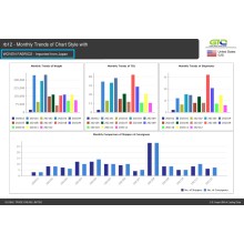 US Trade Data Report om vävda tyger