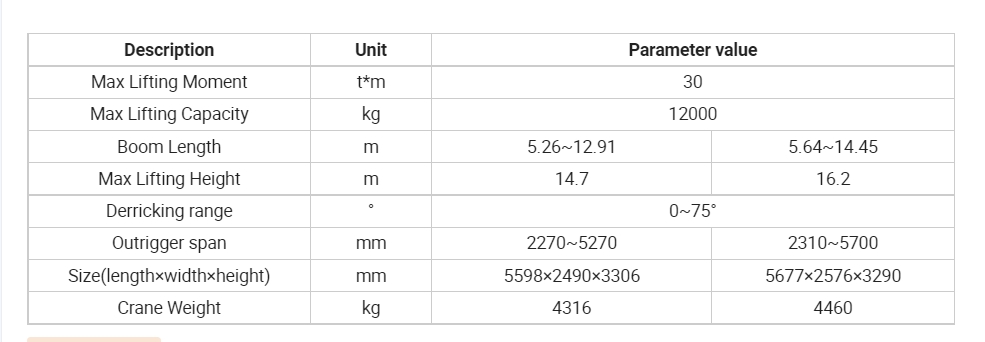 12ton
