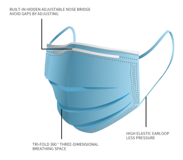Maschera chirurgica monouso medica a 3 strati