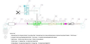 Automatic Powder Feeding-Mixing-Filling Line-3