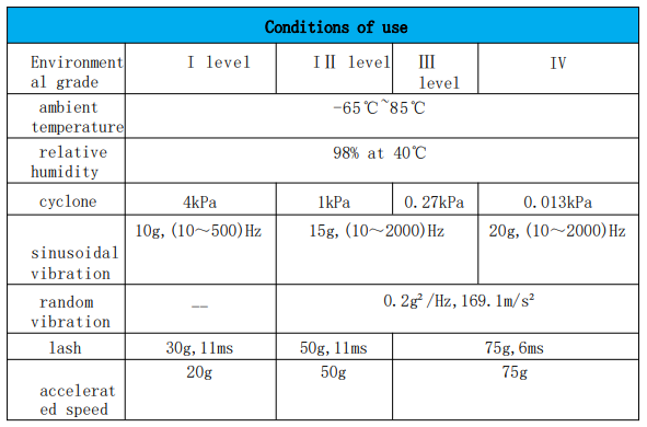 مقایسه JZC-102M در مقابل CII C-10AMP
