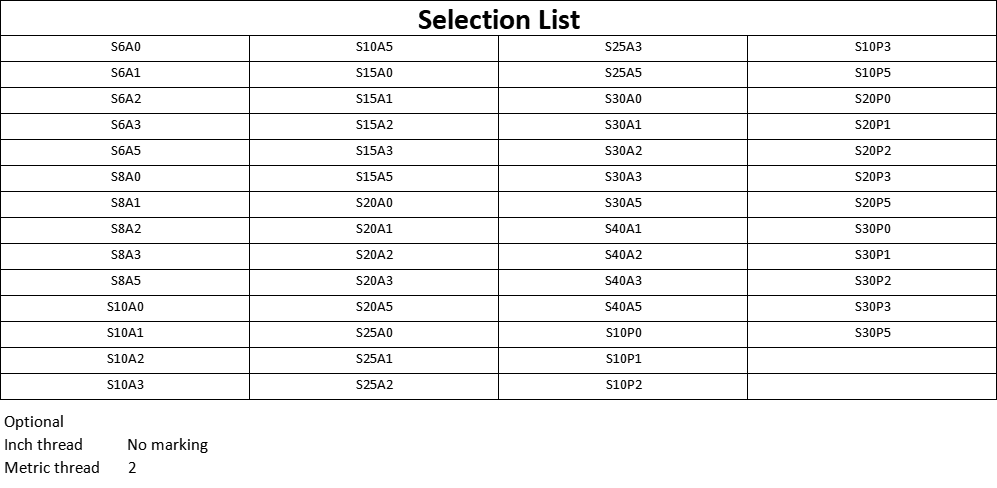 Connection List