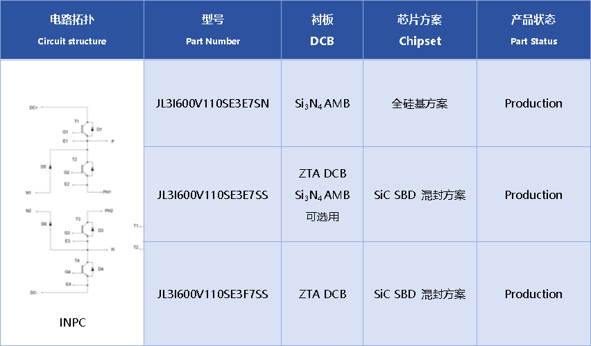 INPC MODULE