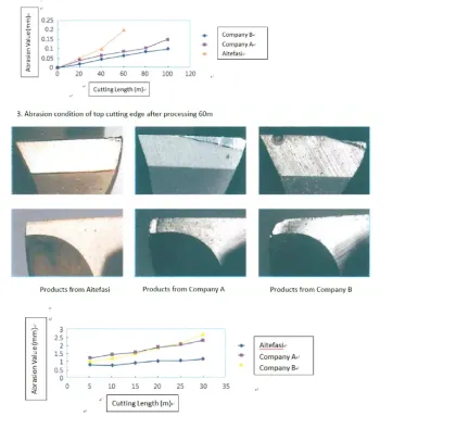 Tungsten Carbide Coolant Tool Coolant Cold twist drill