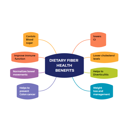 Low Cost Fiber Corn Polydextrose Syrup Improve immune function Supplier