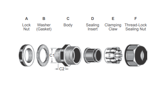 Cable Glands (A type)