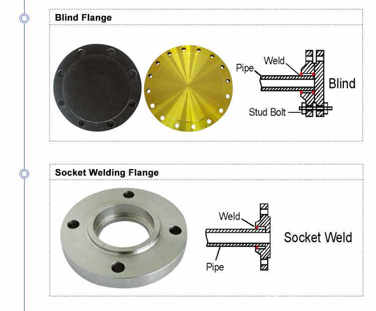 pipe fitting flange