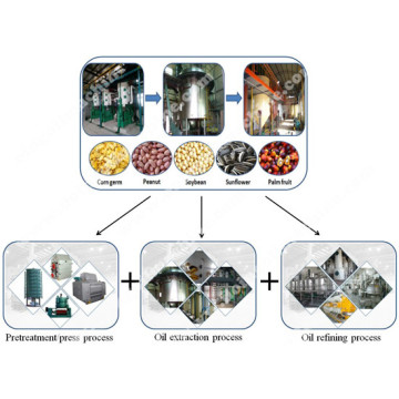 10-20T/D Edible Oil Production Plant