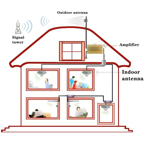 Signal Booster 4G Log Antena Periodik