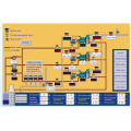 Remote Control System of Mine Gas Pumping Station