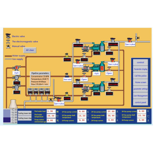 Remote Control System of Mine Gas Pumping Station