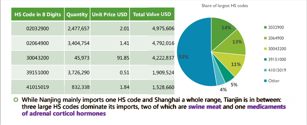 Us Trade Data By HS Code