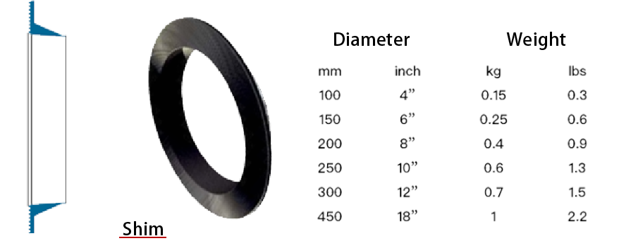 flotation impeller sample order