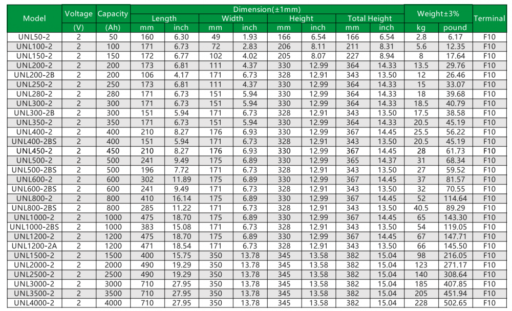 Rima Unl Series Specifications