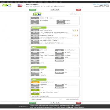 Propan USA Import Data Sample