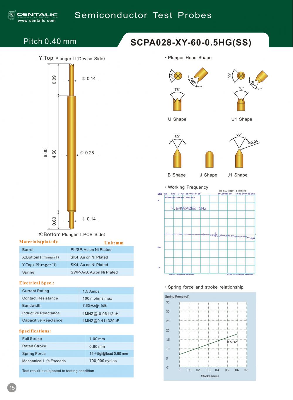 Spring Pin Inspection Gauge Spring Contact Pin Test Probe Scpa028 Series For Chip Inspection, High ...