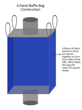 4 Panel Jumbo Bag With Baffles