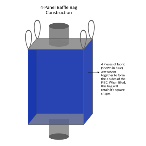 4 Panel Jumbo Bag With Baffles
