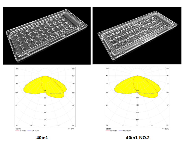 Outdoor Led Lens Picture