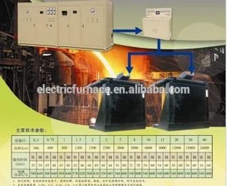 dual power supply variable frequency power source