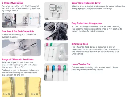 Janome 744D Serger/Overlocker Threading Guide