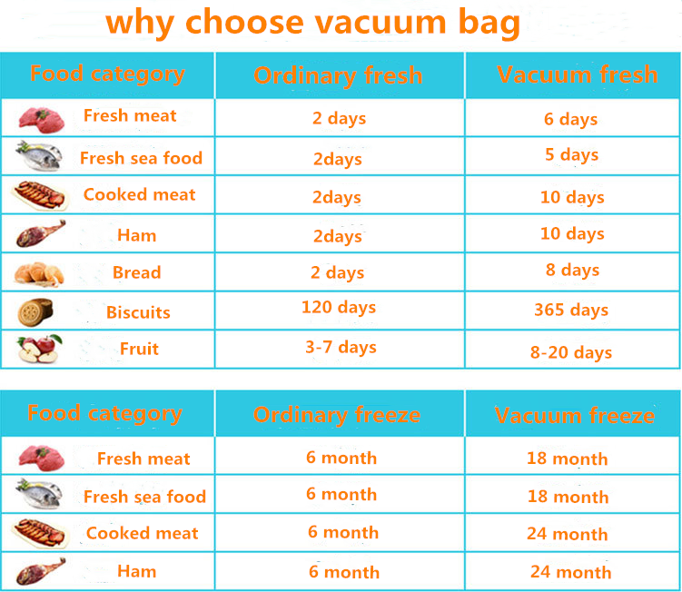 Chamber Vacuum Machine Use Precut Glossy Transparent Clear Plastic PA Nylon Heat Sealable Food Packaging Vacuum Bag6