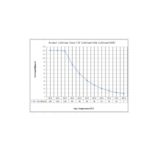 Святлодыёдны драйвер CASAMBI 42 Вт