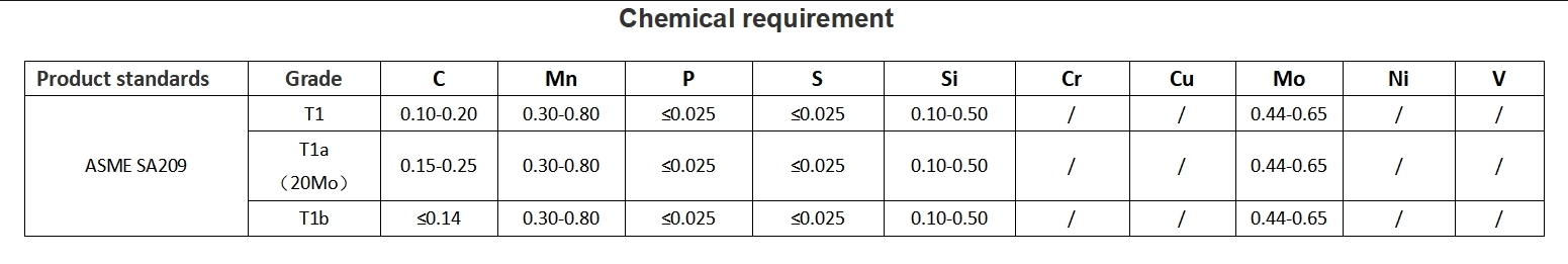 Chemical requirements ASME209