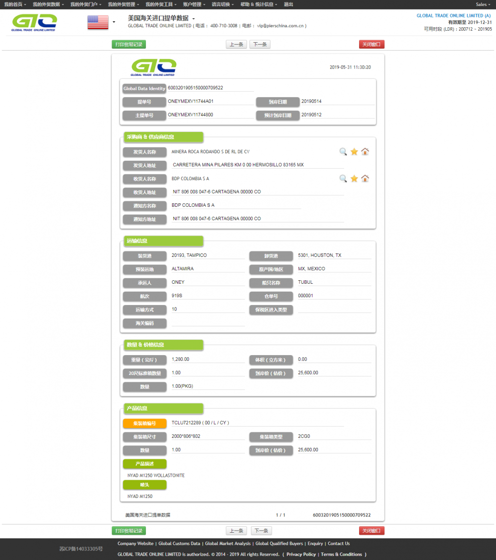 Wollastonite USA import customs data