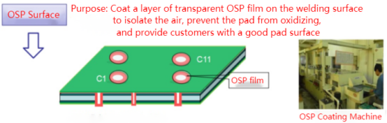 2layer circuit board factory