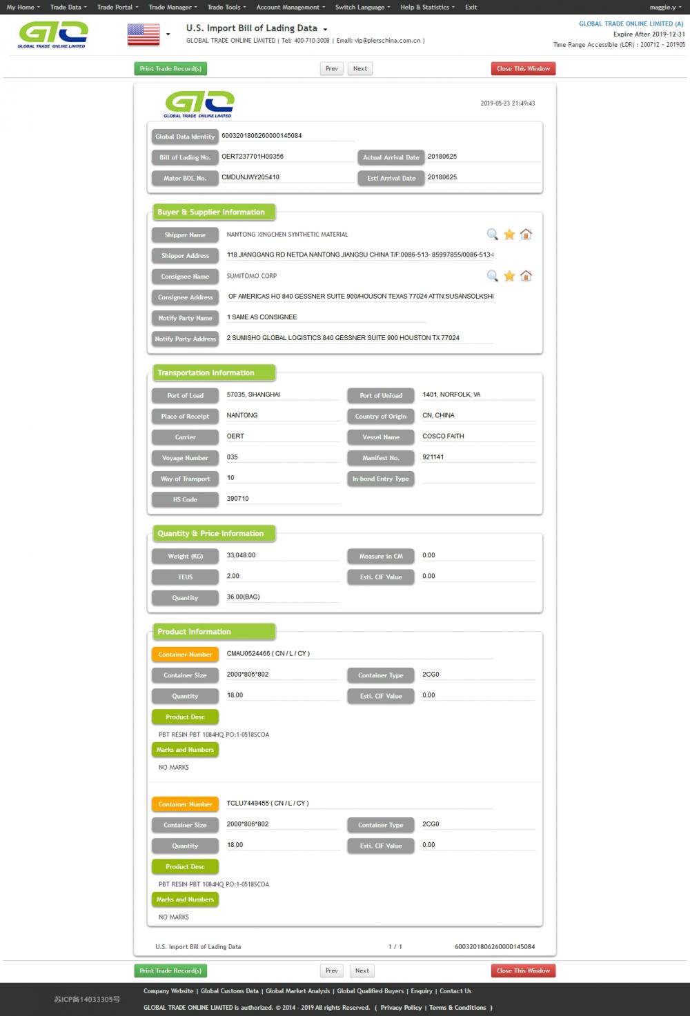 Muestra de datos de importación de PBT Resin USA