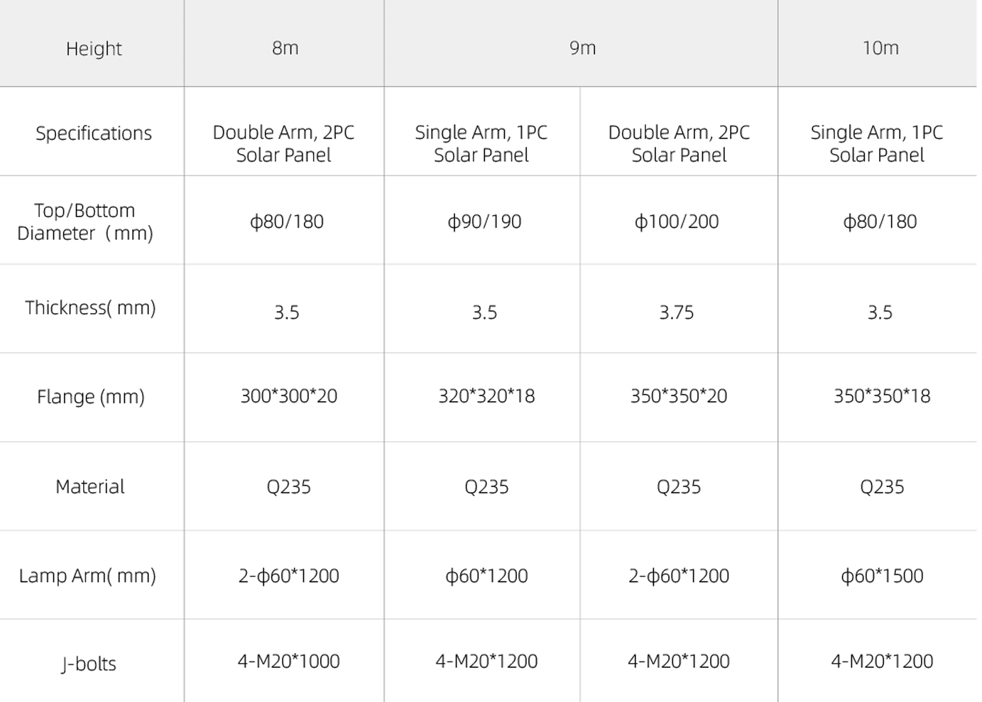 led solar street light pole parameters
