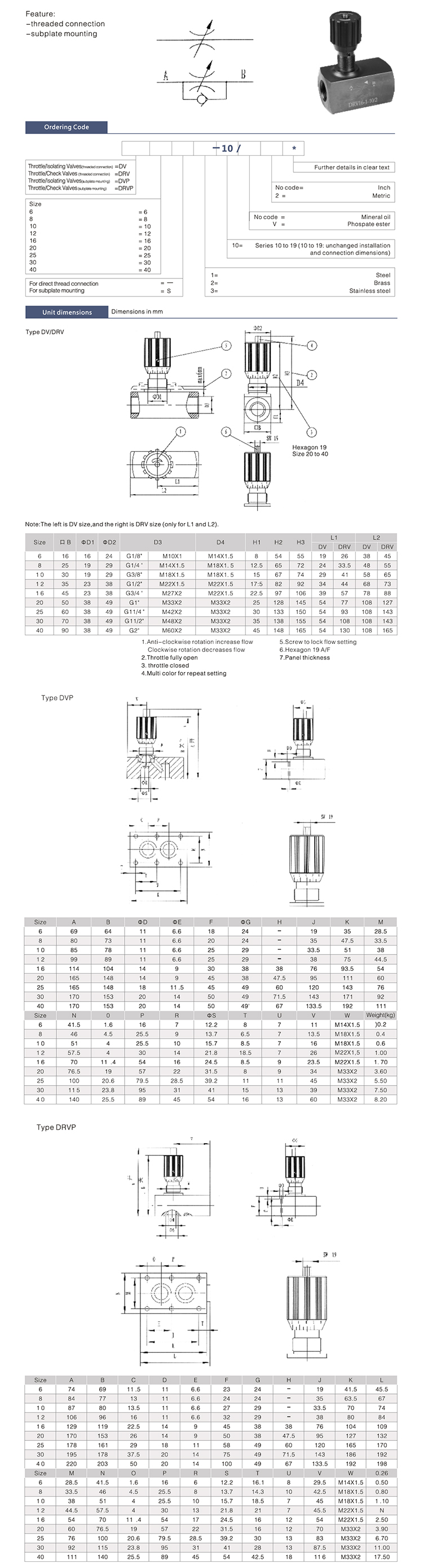 DV DRV Hydraulic Flow Control Throttle Check Valves