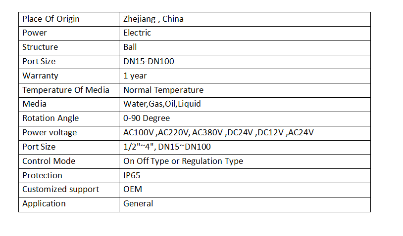 Technical Parameters