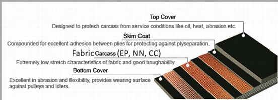 Metallurgy Industry Multi-Ply Fabric Ep Rubber Conveyor Belt