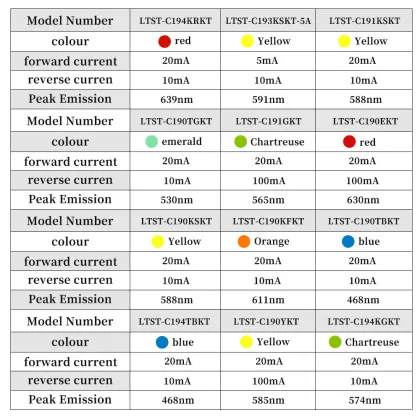 Taiwan Lite-On SMD LEDs - LTST-C194KGKT 0805 0603 1206 2835 3528 5050 Full Spectrum