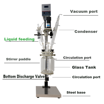 Search Engine for Laboratory Jacket Reactor Biodiesel Production Techniques