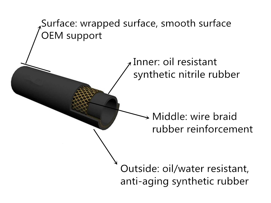 R1/R2/R4 Węże hydrauliczne gumowe węże hydrauliczne Zespół węży hydrauliczne